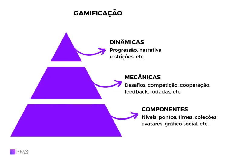 gráfico